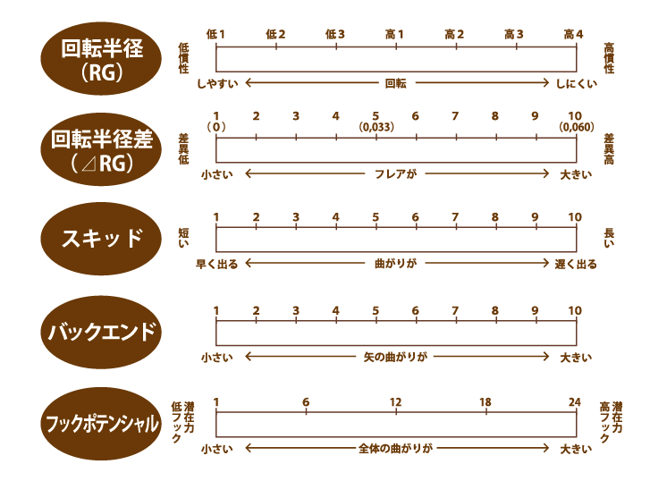 何がちがうの ボウリングボール ボウリング王国 スポルト