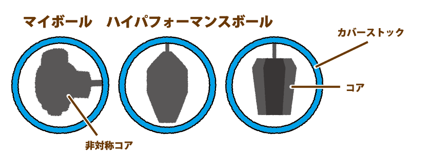 何がちがうの？ボウリングボール | ボウリング王国「スポルト」